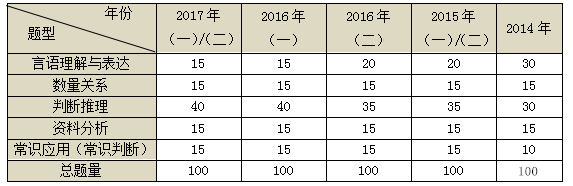 揭阳公务员培训|汕头公务员培训|汕头公务员面试|揭阳公务员面试 揭阳公务员培训|汕头公务员培训|汕头公务员面试|揭阳公务员面试