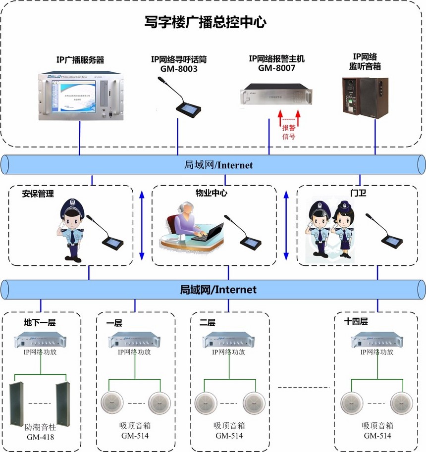 办公楼,楼宇,大厦公共广播,ip广播,背景音乐系统配置方案