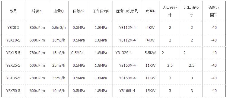 YBX丙烯泵 参数1.jpg