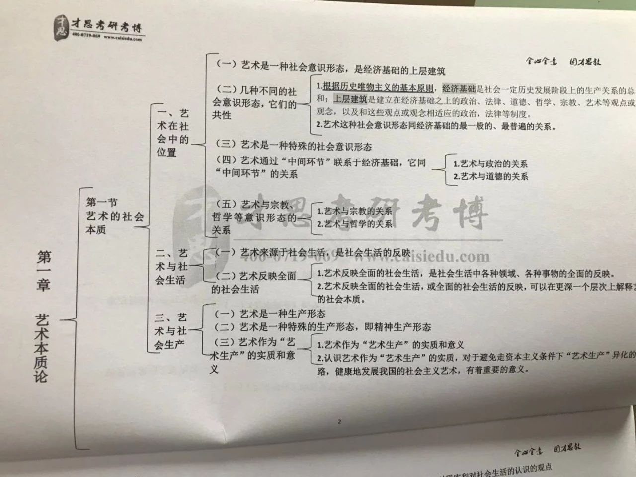 【发给新来的同学看的】2020年上海戏剧学院《艺术概论》三驾马车系列