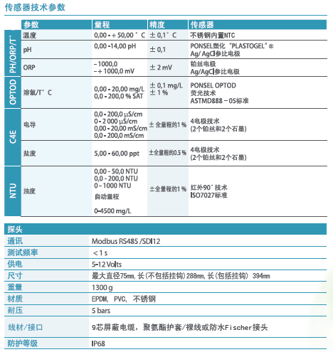 Ponsel 多參數(shù)水質儀 技術參數(shù).jpg