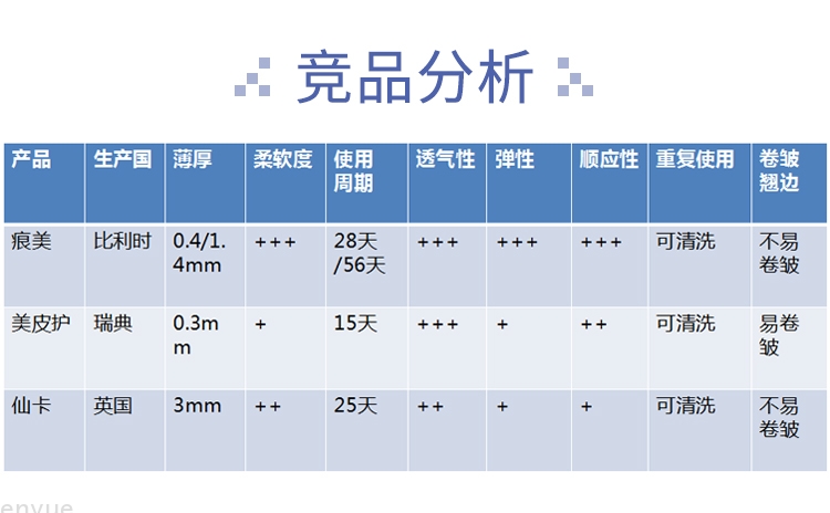 硅胶疤痕贴详情_08.jpg