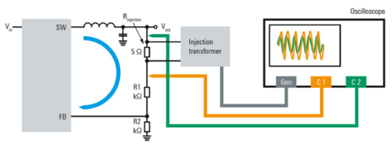 電源控制環(huán)路響應測量