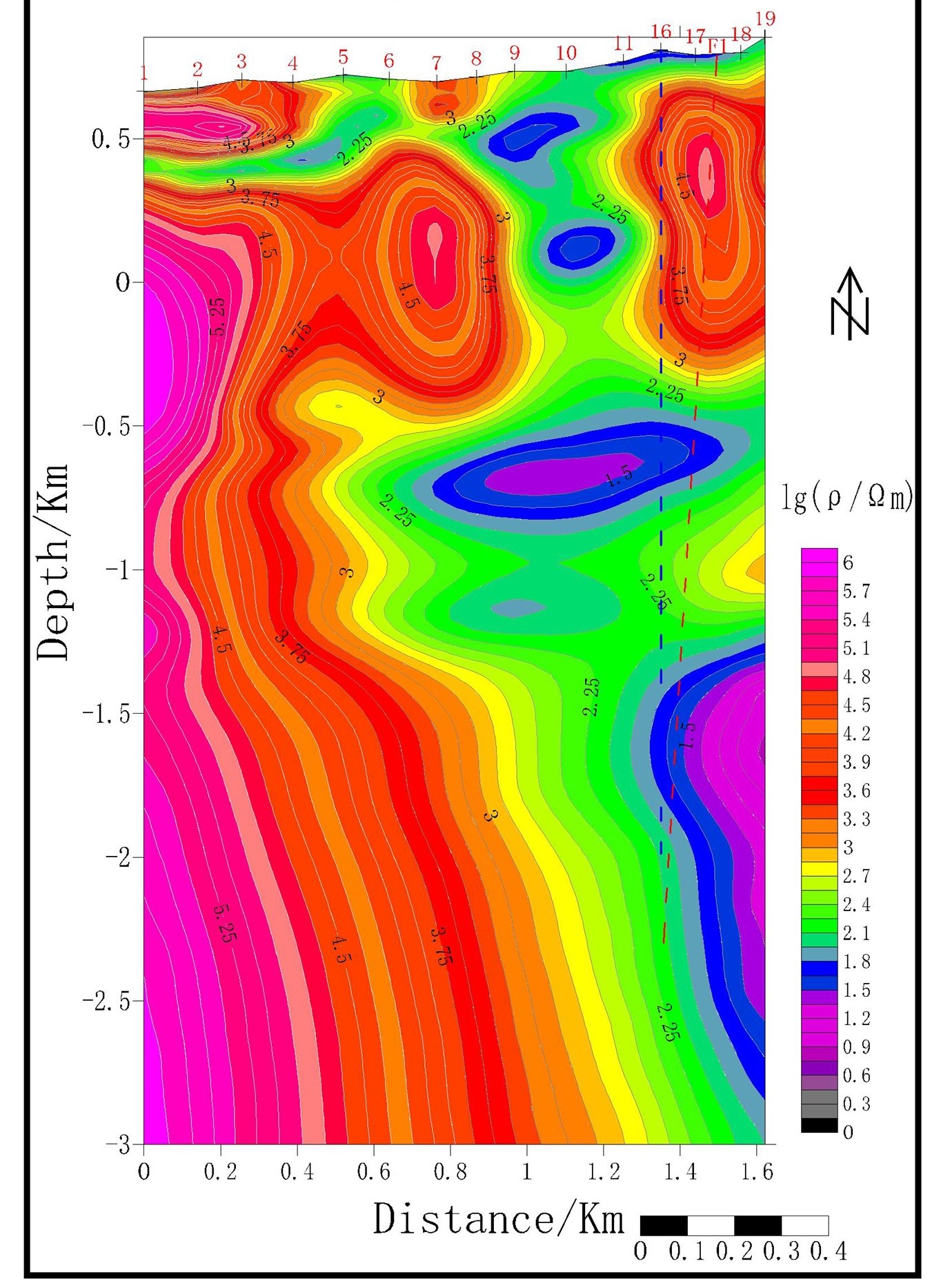 某地热井勘查成果图