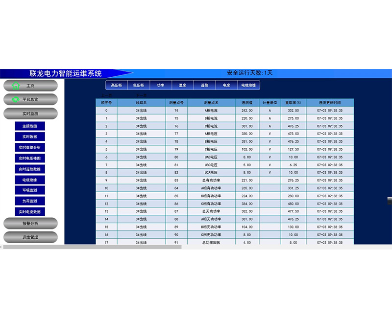 功能介绍2-4-1-实时数据低压柜