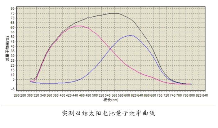 双结太阳电池.jpg