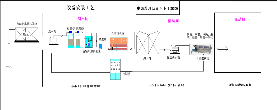 桶裝水工藝流程圖.png