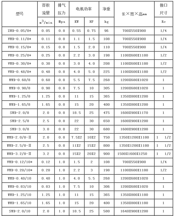靜音式無油空壓機技術規范表1.png