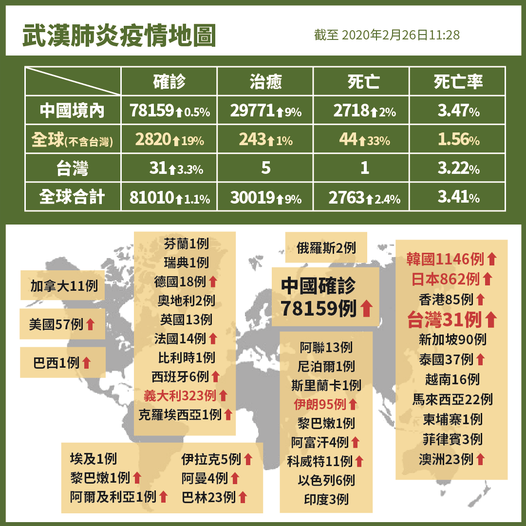 新冠肺炎病毒特性、传染途径、防疫措施