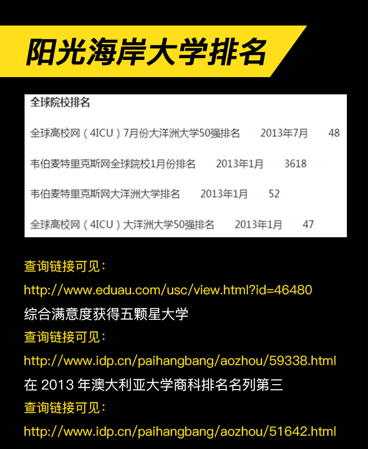 澳洲阳光海岸大学MBA学位班招生