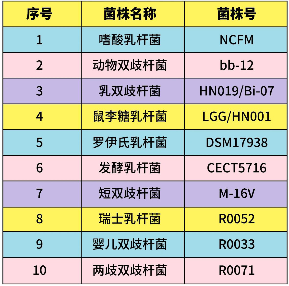 给宝宝买益生菌 认准这 3 点