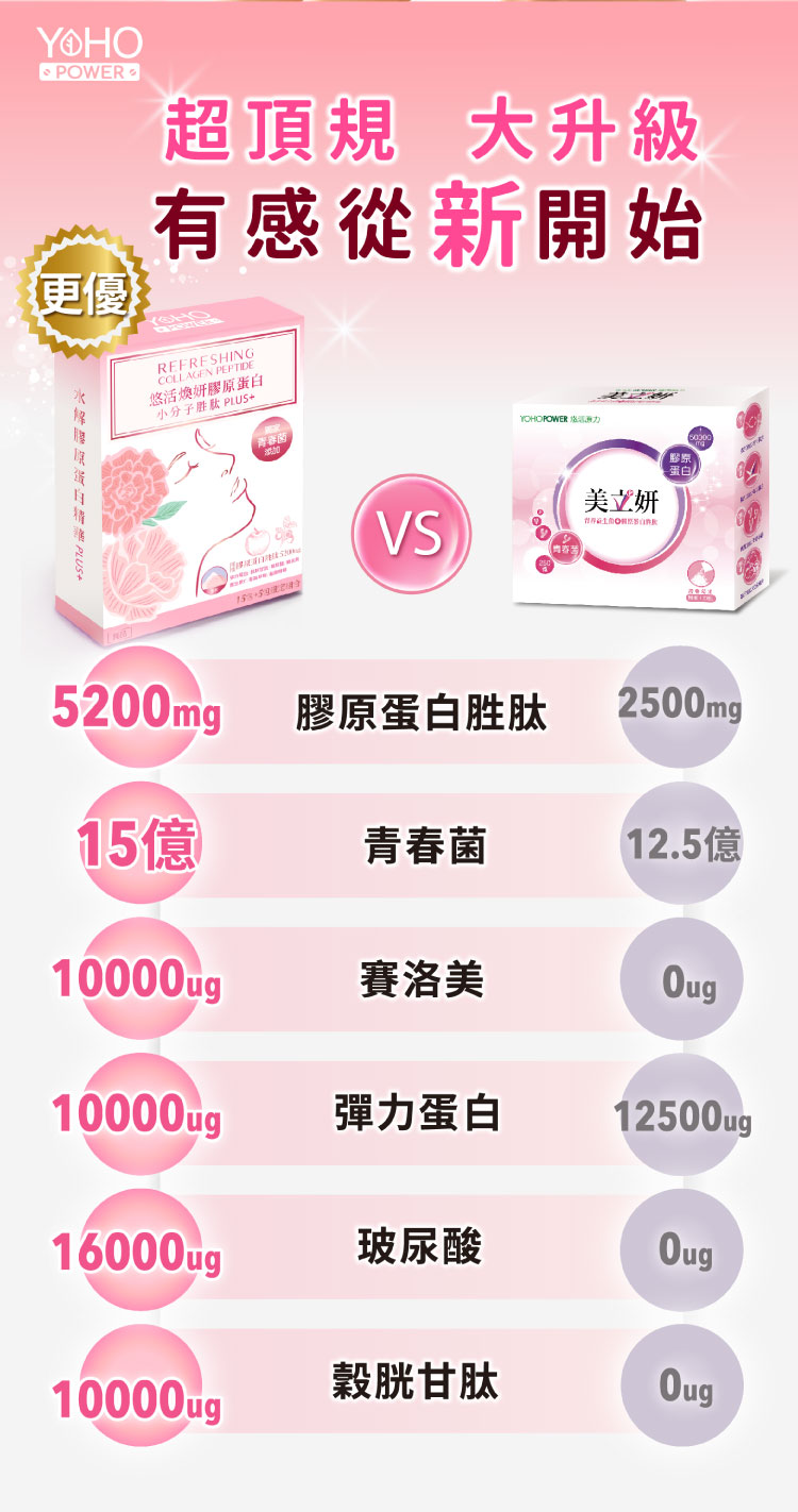 台湾焕妍胶原蛋白精华粉