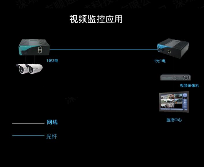 工业千兆1光2电.jpg