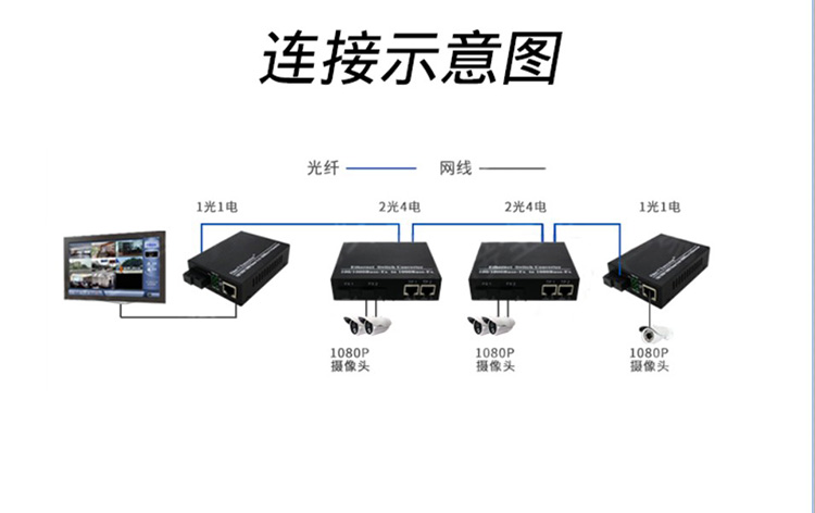 千兆2光2电.JPG