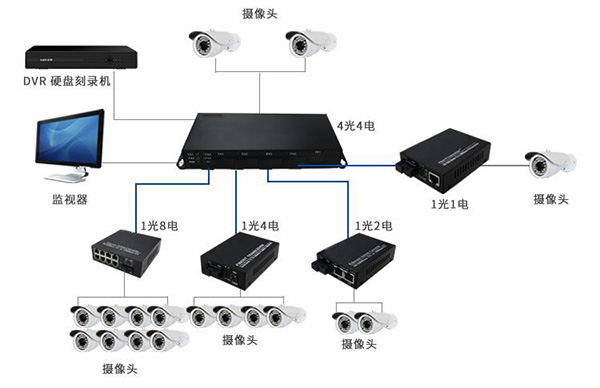 百兆4光4电单模单纤应用图.jpg