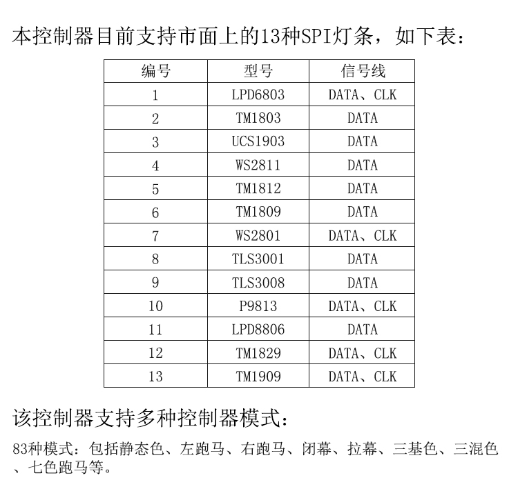 WIFI幻彩控制器SPI幻彩控制器WS2811控制器TTL幻彩燈條控制器_05.jpg