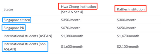 干货！新加坡学校费用大PK，一不小心你就多花出一个亿！1097.jpg