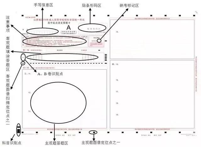 正确使用答题卡vs错误使用答题卡