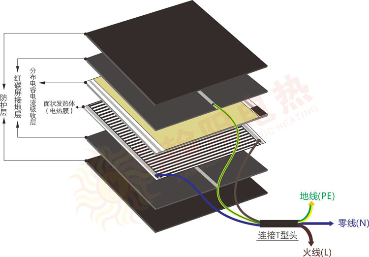 翰阳石墨烯电热膜房屋供暖系统