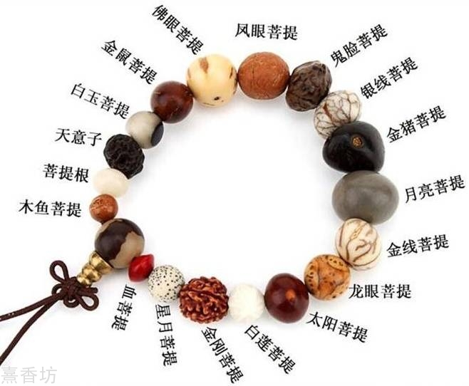 网站功能  菩提子:乃西藏语 bo-di-ci 之果,而非指菩提树之果实,产于