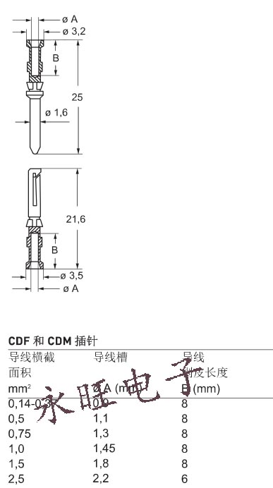 CDFA 0.5 CDMA 0.5资料 2 副本.jpg