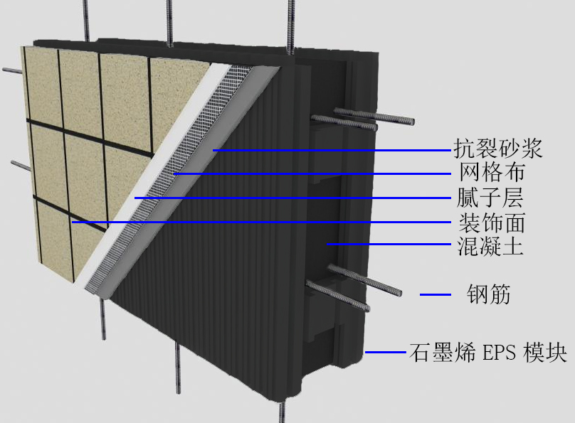 030w/m·k,采用该材料建造的房屋有着结构保温隔热一体化的墙体,两侧