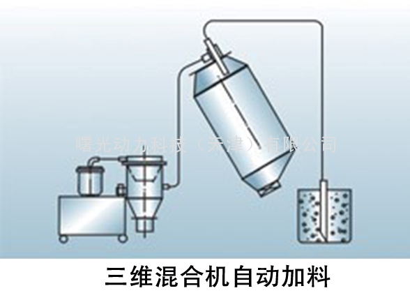 真空上料机-三维混合机加料