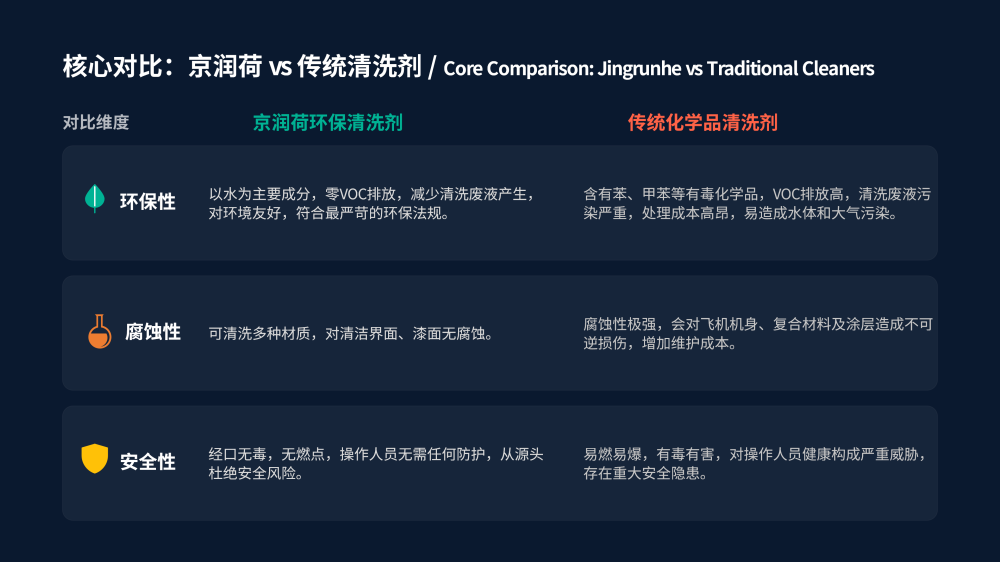 飞机驾驶舱内室外壳清洗剂 2026.3.14——JRH_12.png