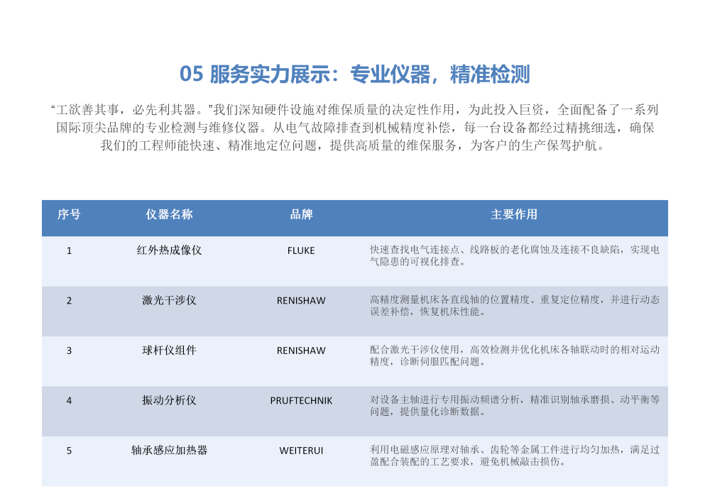 京润荷设备二级维保服务方案20260508  优化_08.png