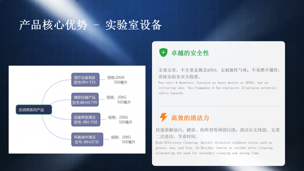 新~洁净、无尘SMT环保清洁剂 2026.3.11——四个型号共用Y55  SY779  Y50  D735_09.png