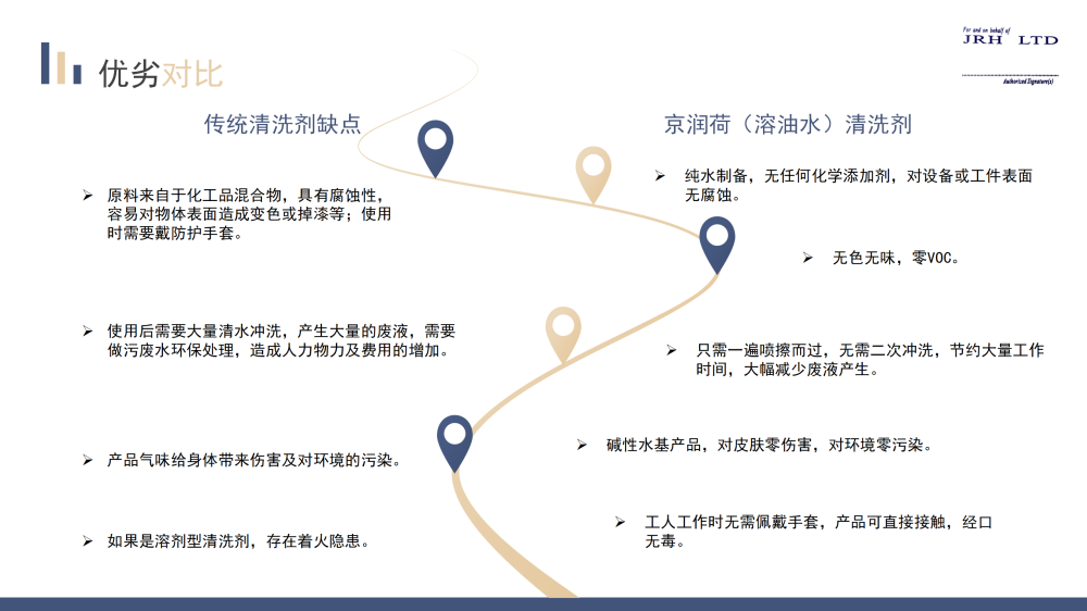 SMT洁净车间环保清洗剂京润荷20250730(1)_05.png