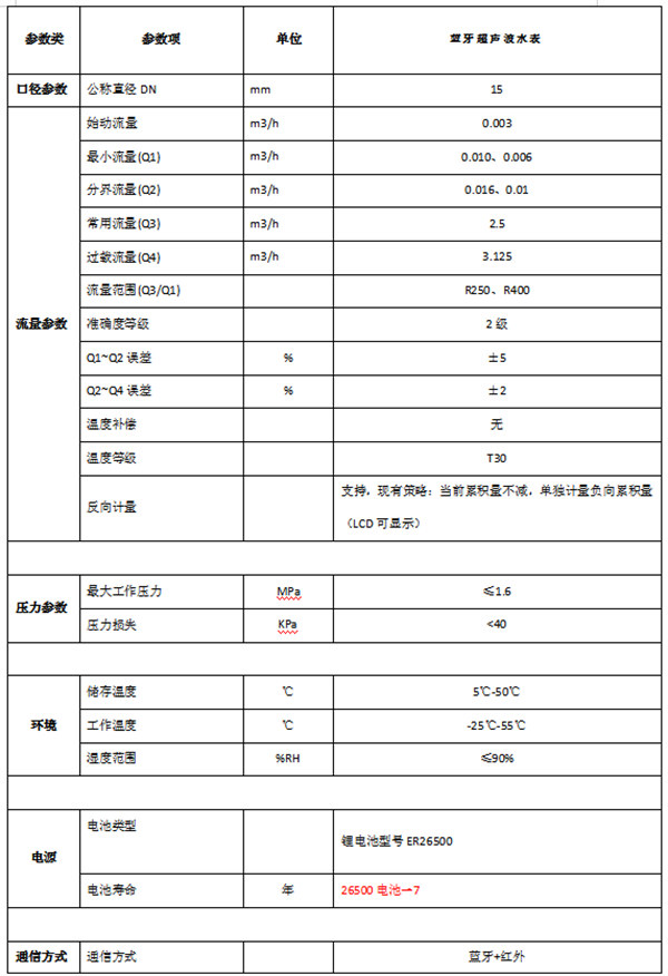 20250421161835_43140.jpg 参数1.jpg