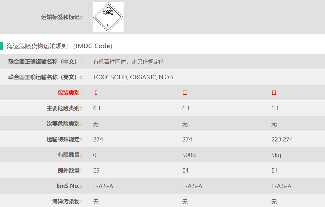 酮康唑危险品海运出口