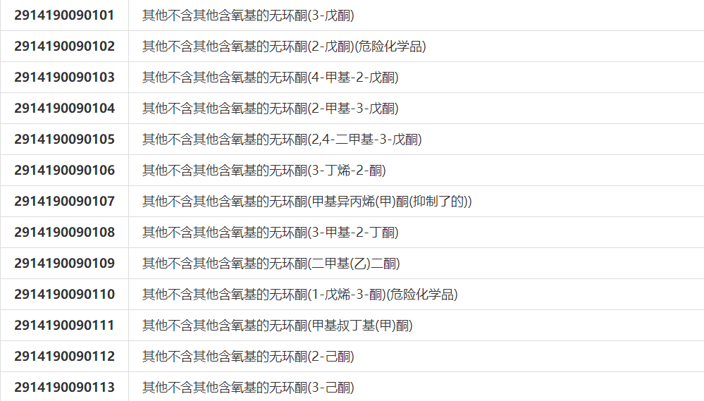 上海港出口UN2310乙酰丙酮