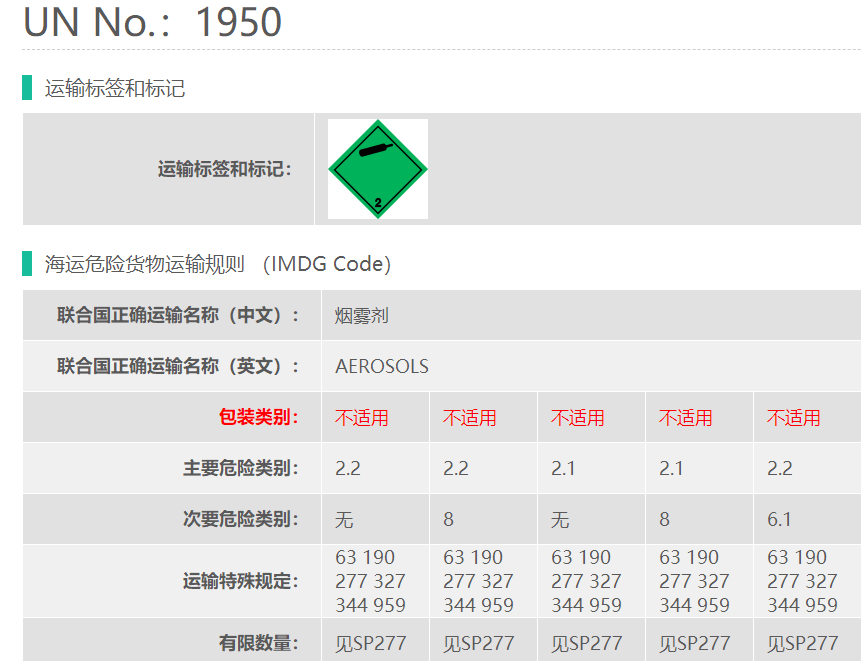 2类危险品海运货代