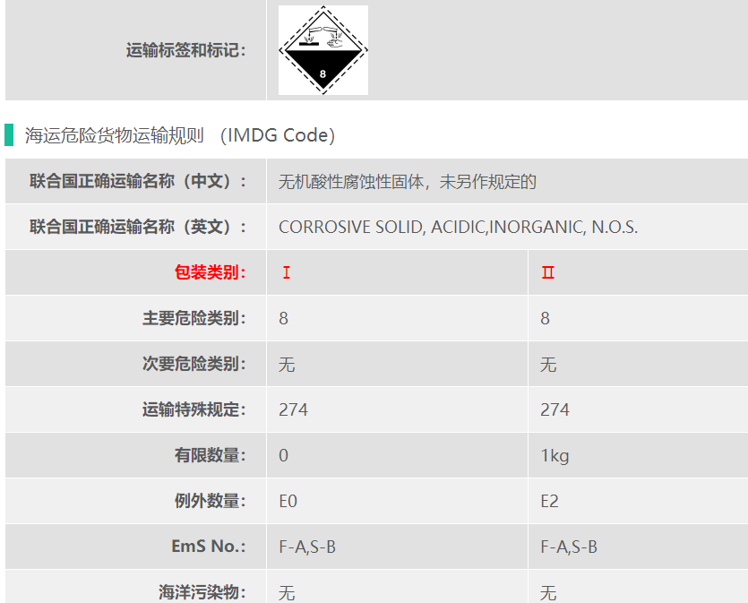 UN3260硫酸氧钛危险品海运