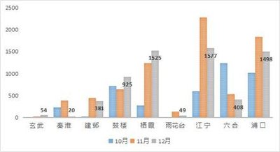 南京二手房成交量连续两个季度环比增长，改善型需求增加