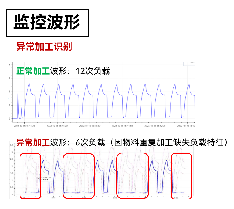 监控波形.png