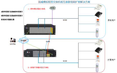 模拟交换机电话系统组网拓扑图