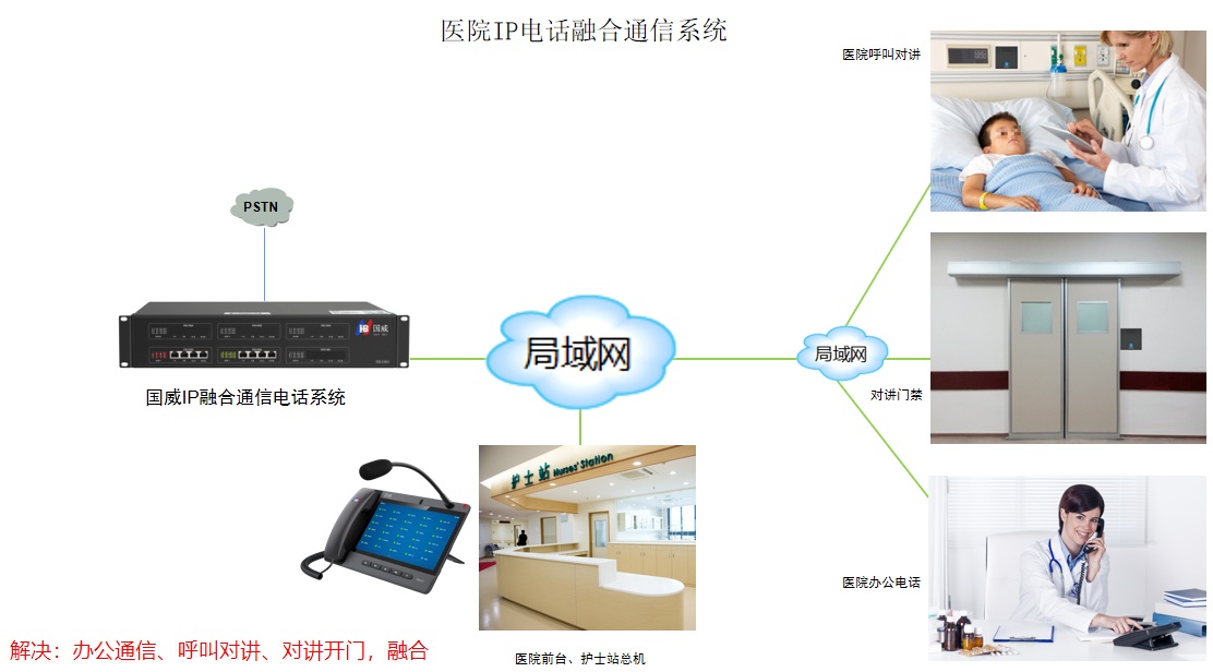 医院电话系统应用场景写实图片