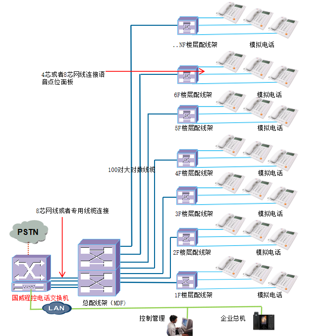 程控电话交换机连接图 程控电话交换机连接图