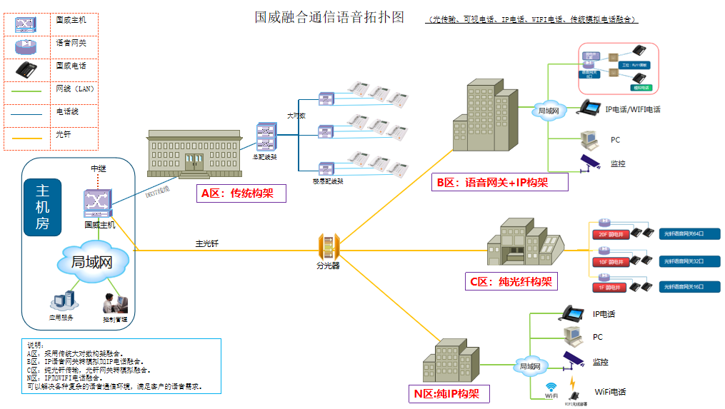 国威融合通信方案图