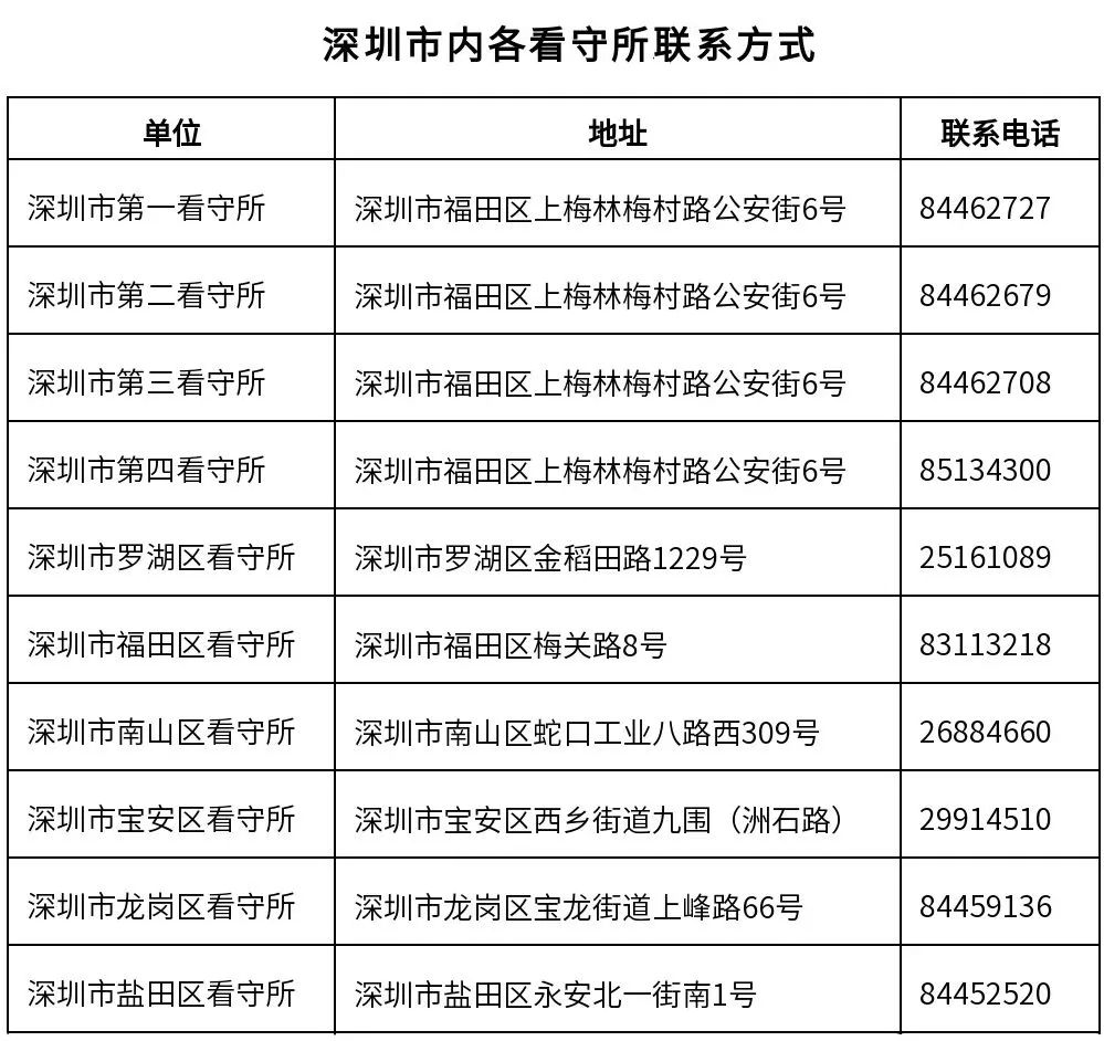 深圳看守所联系方式.jpg