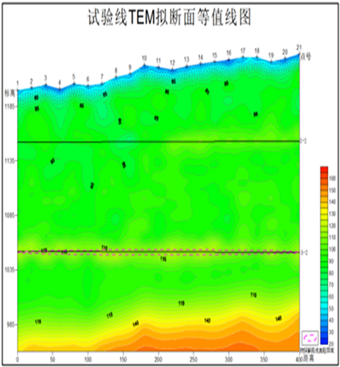 某地煤矿勘查试验线剖面图