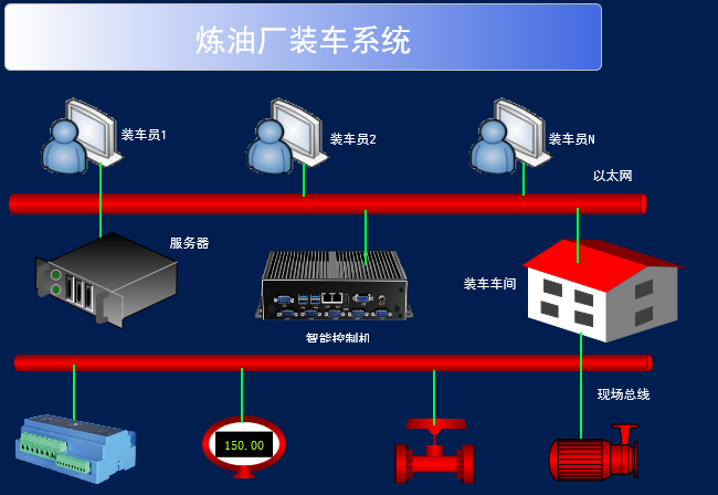 联龙组态软件在装车系统中的应用.png