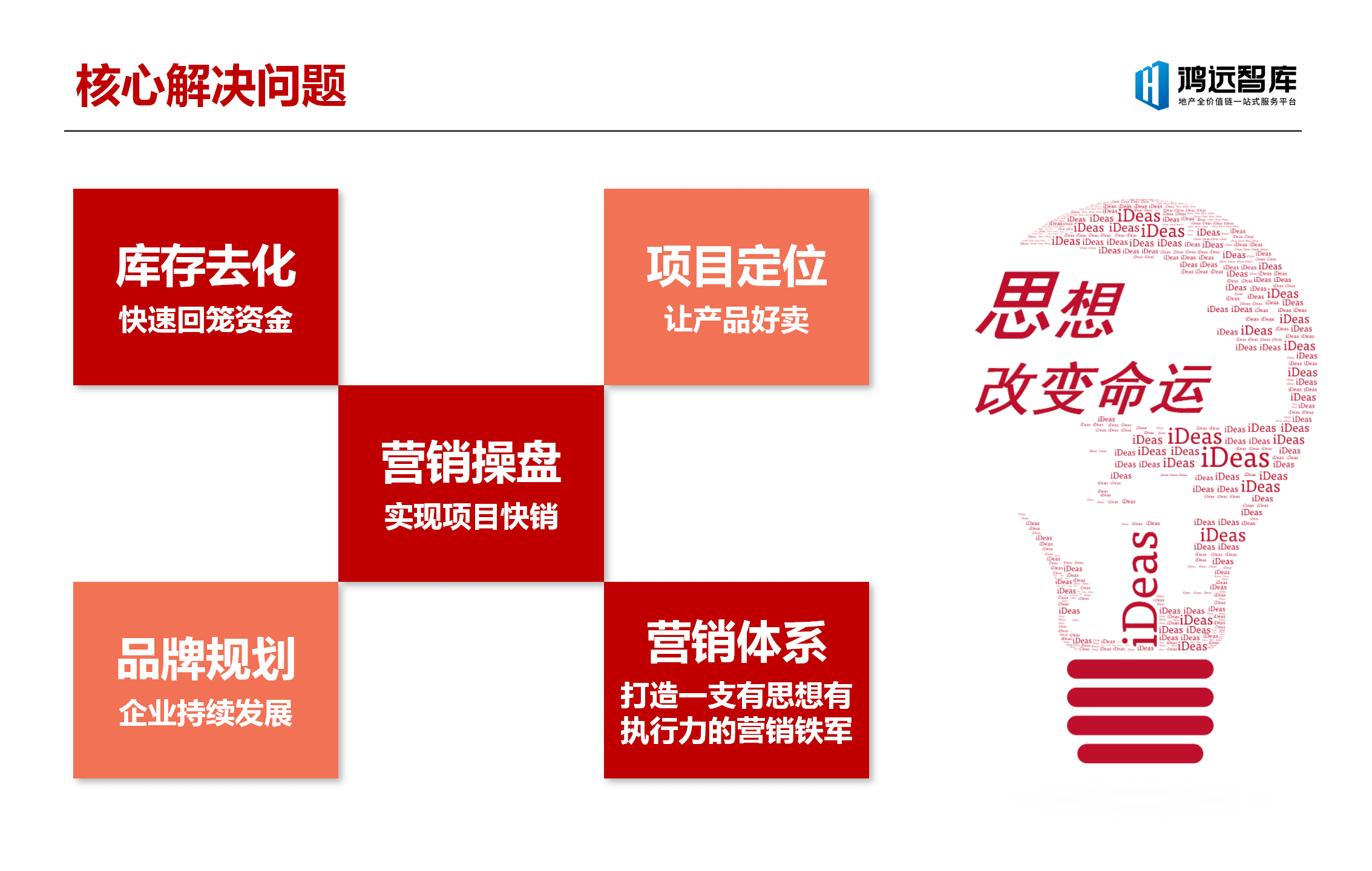 鸿远智库营销平台介绍2022（定）_04.png