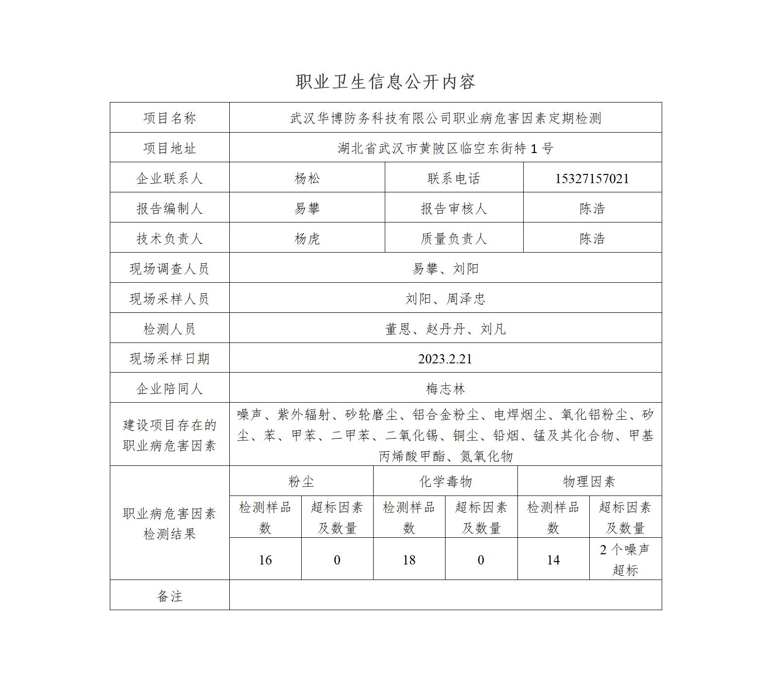 HTZW2023-009JP 武汉华博防务科技有限公司职卫定期检测 职业卫生信息公开内容-易攀_01.jpg