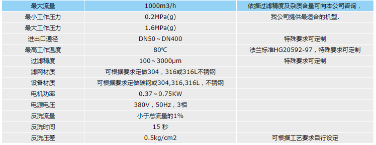 刷式自清洗过滤器参数表