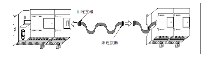 24-3PLC S7-200可编程序控制器.png