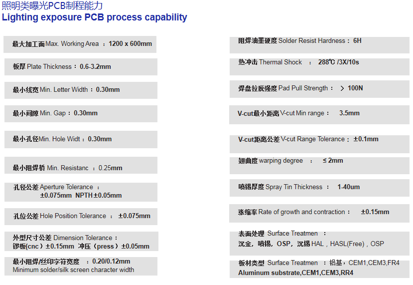 照明類曝光PCB制程能力